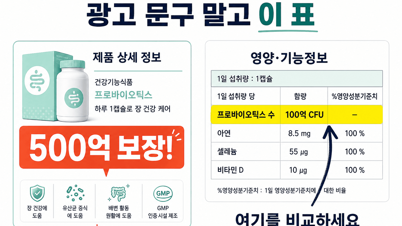 상세페이지 광고 문구와 영양·기능정보표에서 프로바이오틱스 수 행을 구분해 보여주는 예시 화면