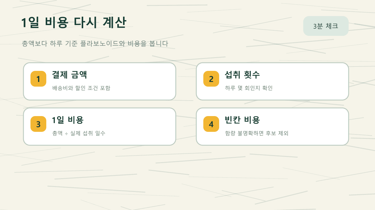 프로폴리스 가격을 하루 섭취량, 총 플라보노이드, 배송비 기준으로 다시 계산하는 표