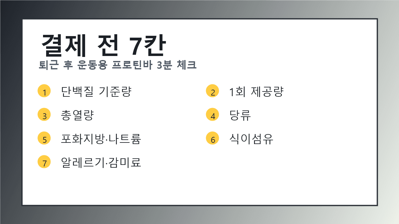 프로틴바 구매 전 단백질 20g, 1회 제공량, 당류, 포화지방, 나트륨, 식이섬유, 알레르기 문구를 적는 7칸 체크시트