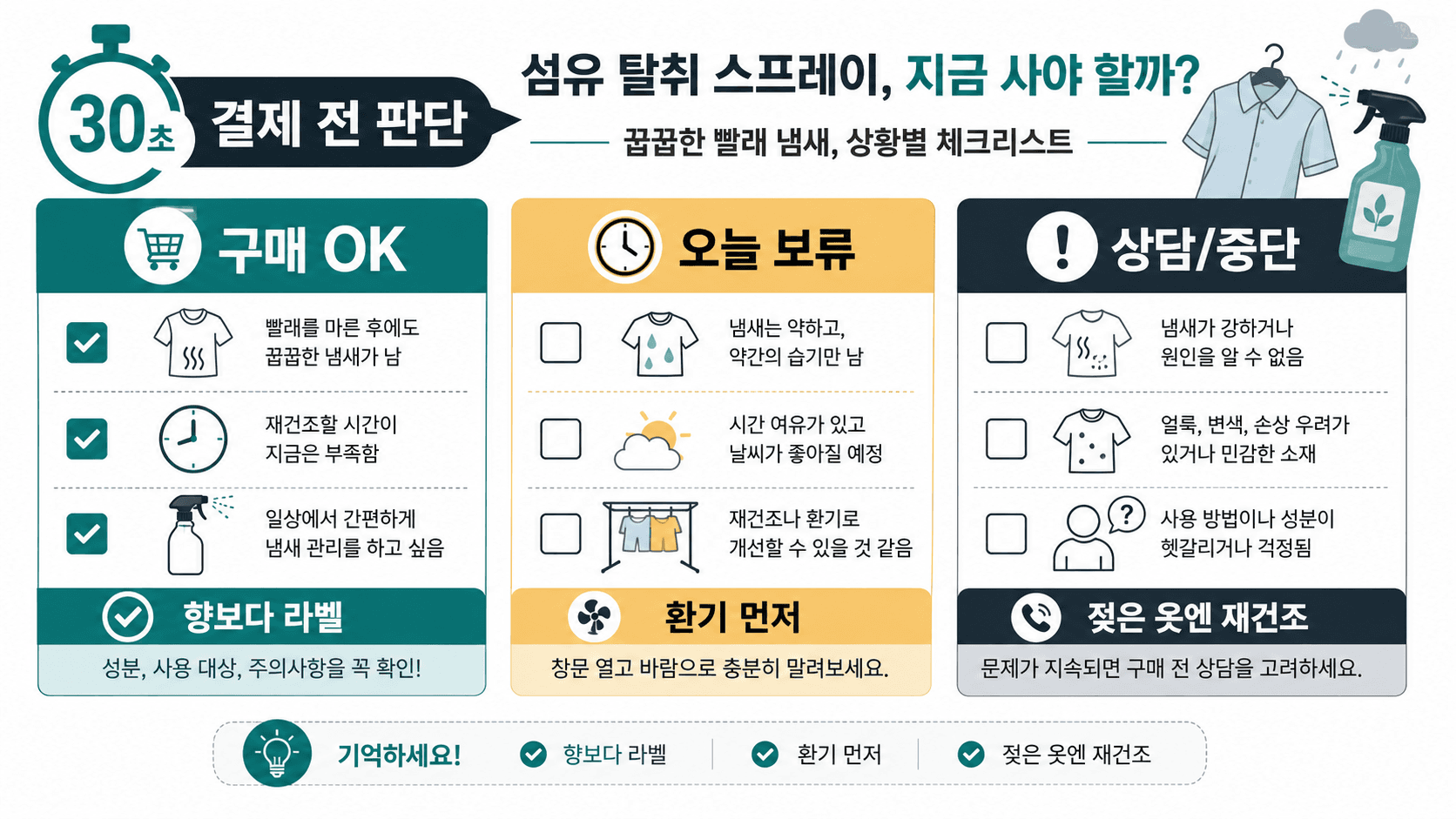 장마철 빨래 냄새 섬유탈취제 구매 전 구매 OK, 오늘 보류, 상담·중단 기준을 나누는 30초 판단표