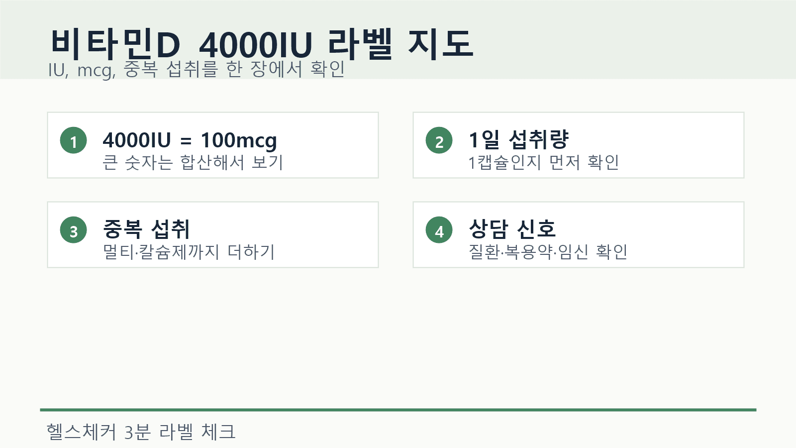 비타민D 라벨에서 4000IU, 100mcg, 1일 섭취량, 멀티비타민 중복을 함께 보는 지도