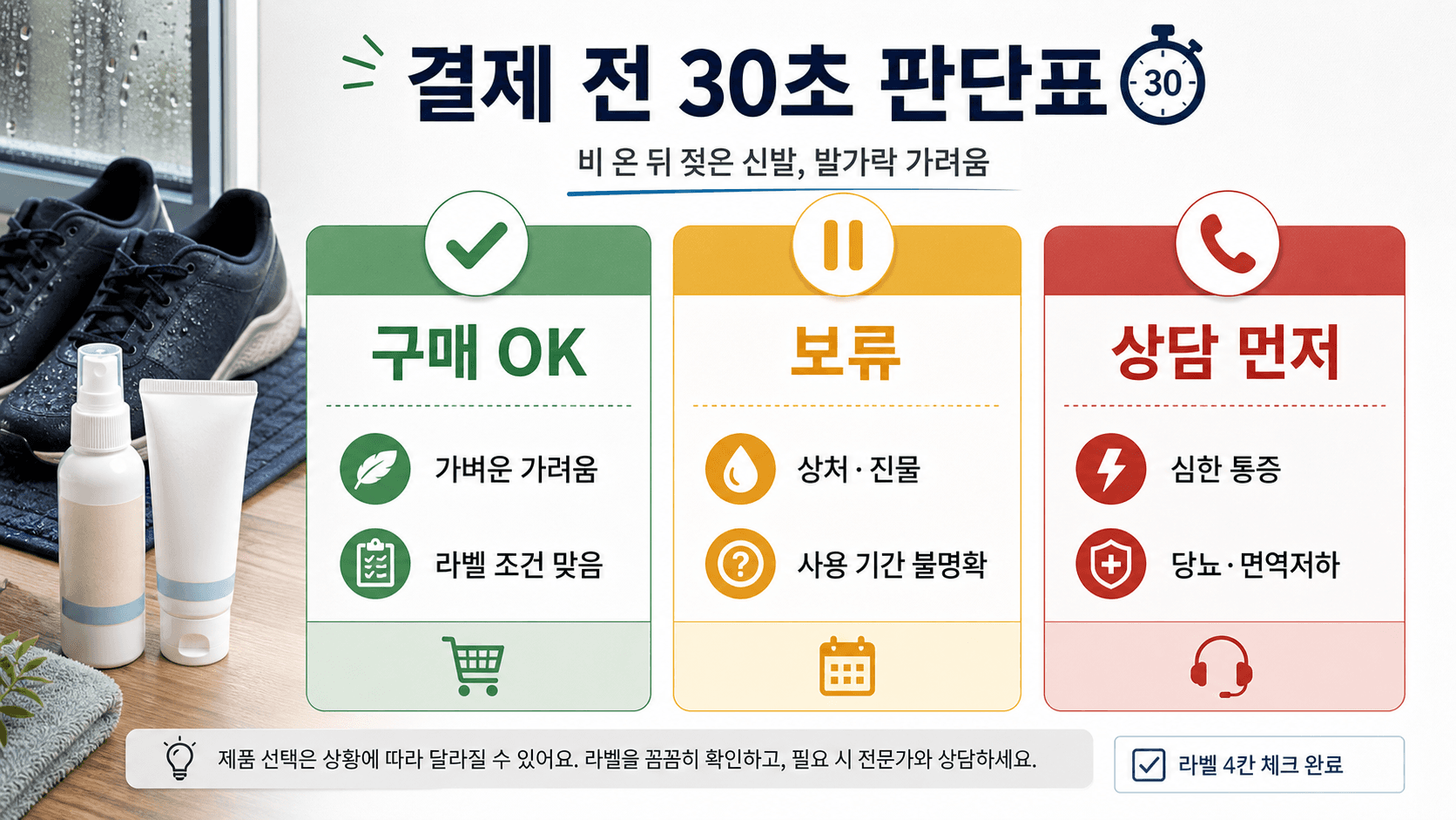 비 온 뒤 젖은 신발과 발가락 가려움 상황에서 구매 OK, 보류, 상담 먼저를 나누는 30초 판단표