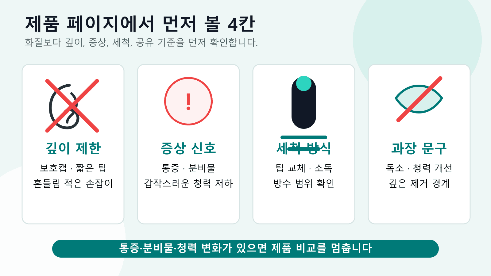 귀지 카메라 제품 설명에서 삽입 깊이, 팁 재질, 통증 신호, 세척 방식을 먼저 확인하는 라벨 지도