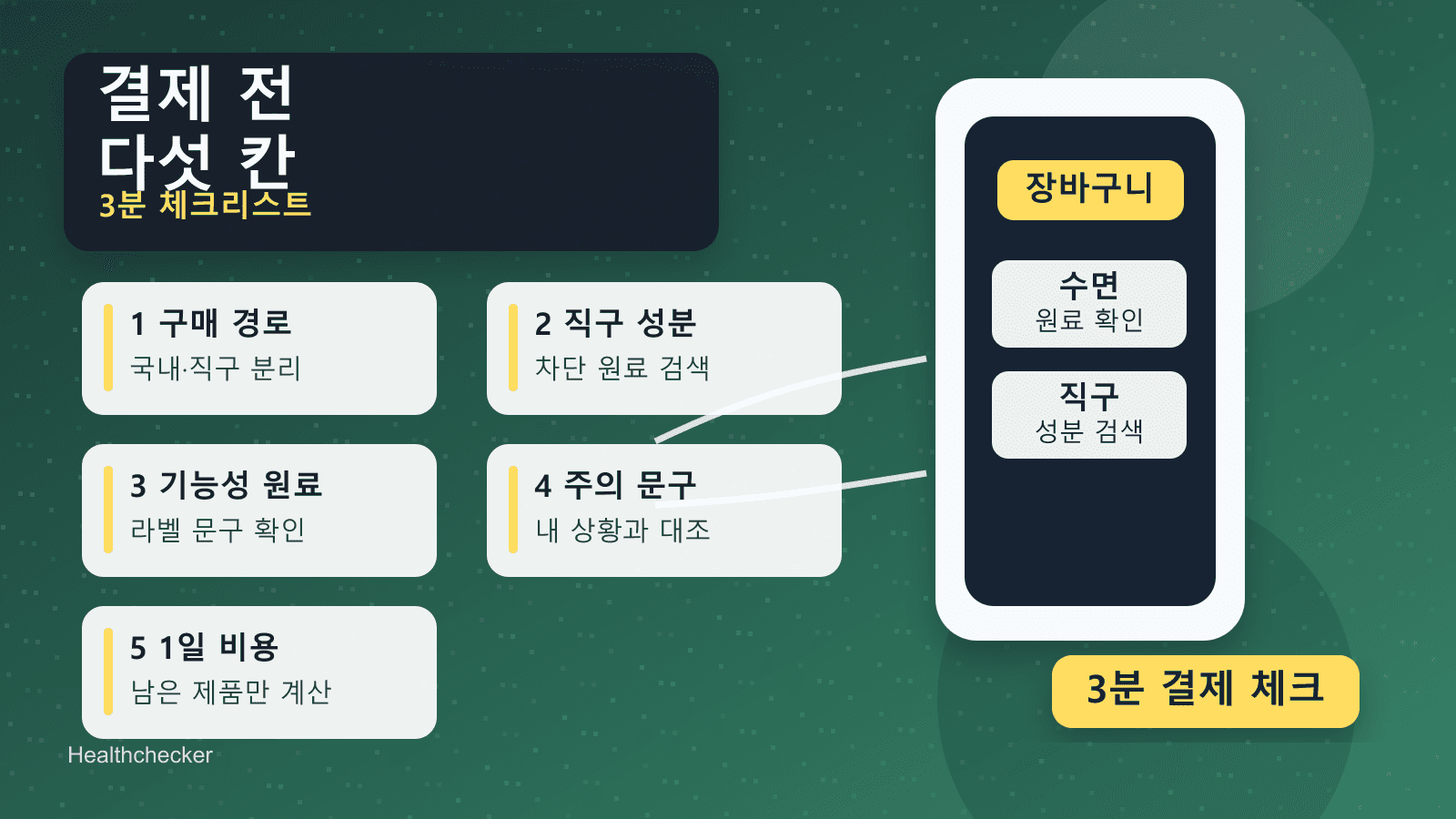 수면 영양제 결제 전 원료명, 기능성 문구, 직구 성분, 주의 문구, 1일 비용을 확인하는 5칸 체크리스트