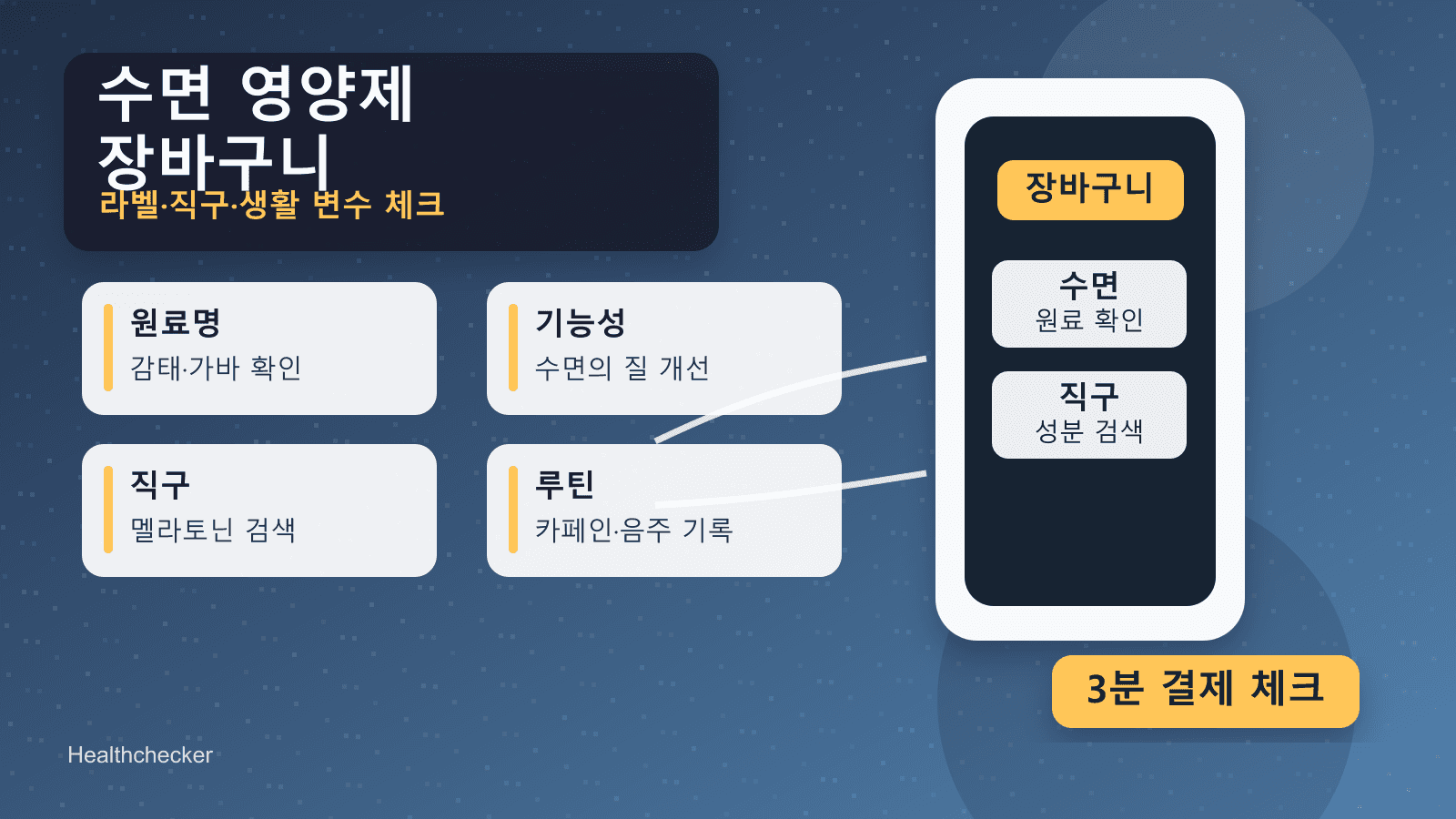 수면 영양제 박스와 휴대폰 장바구니 옆에 원료명, 기능성 문구, 직구 차단 성분 체크 메모가 놓인 장면