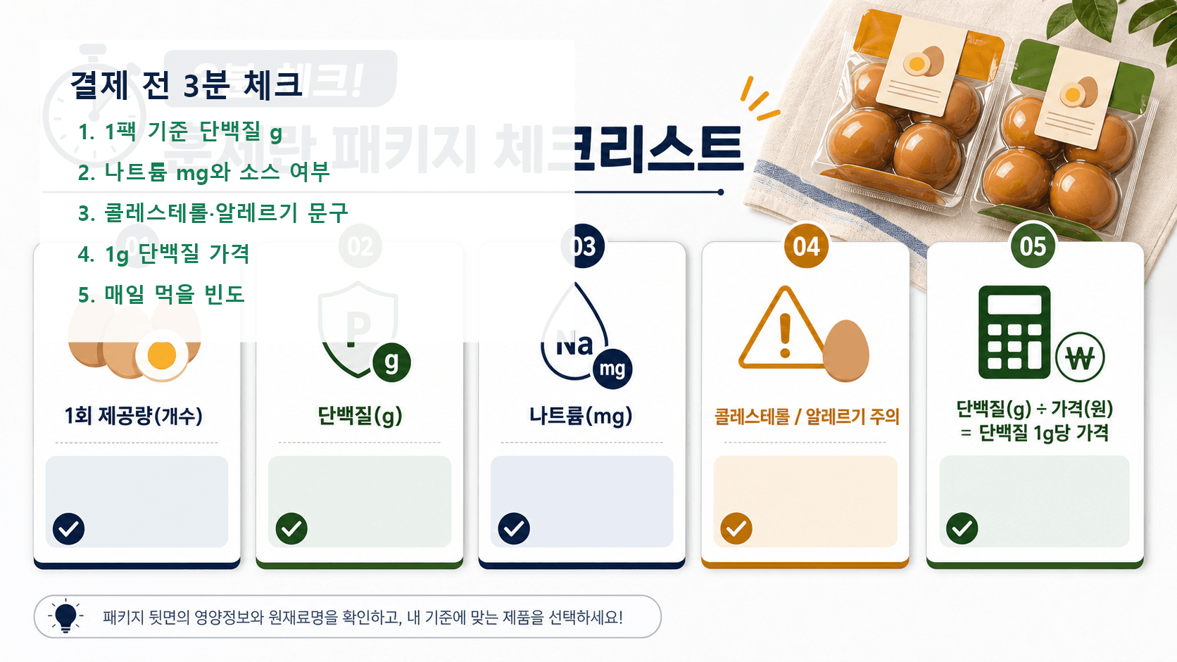 훈제란 결제 전 단백질, 나트륨, 콜레스테롤과 알레르기, 1g 단백질 가격을 확인하는 체크리스트