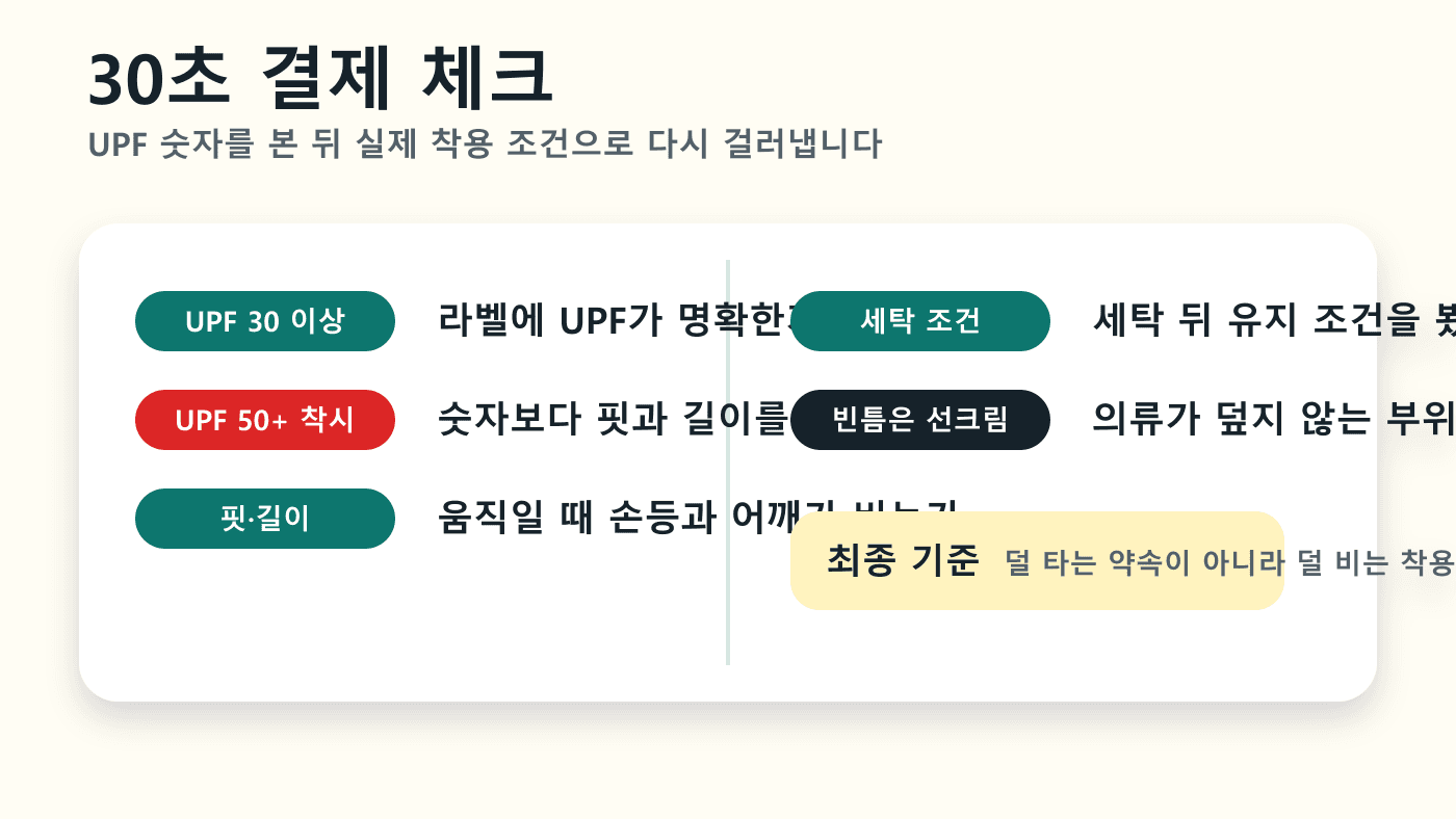 팔토시 결제 전 UPF, 핏과 길이, 세탁 조건, 선크림이 필요한 빈틈을 확인하는 30초 체크리스트