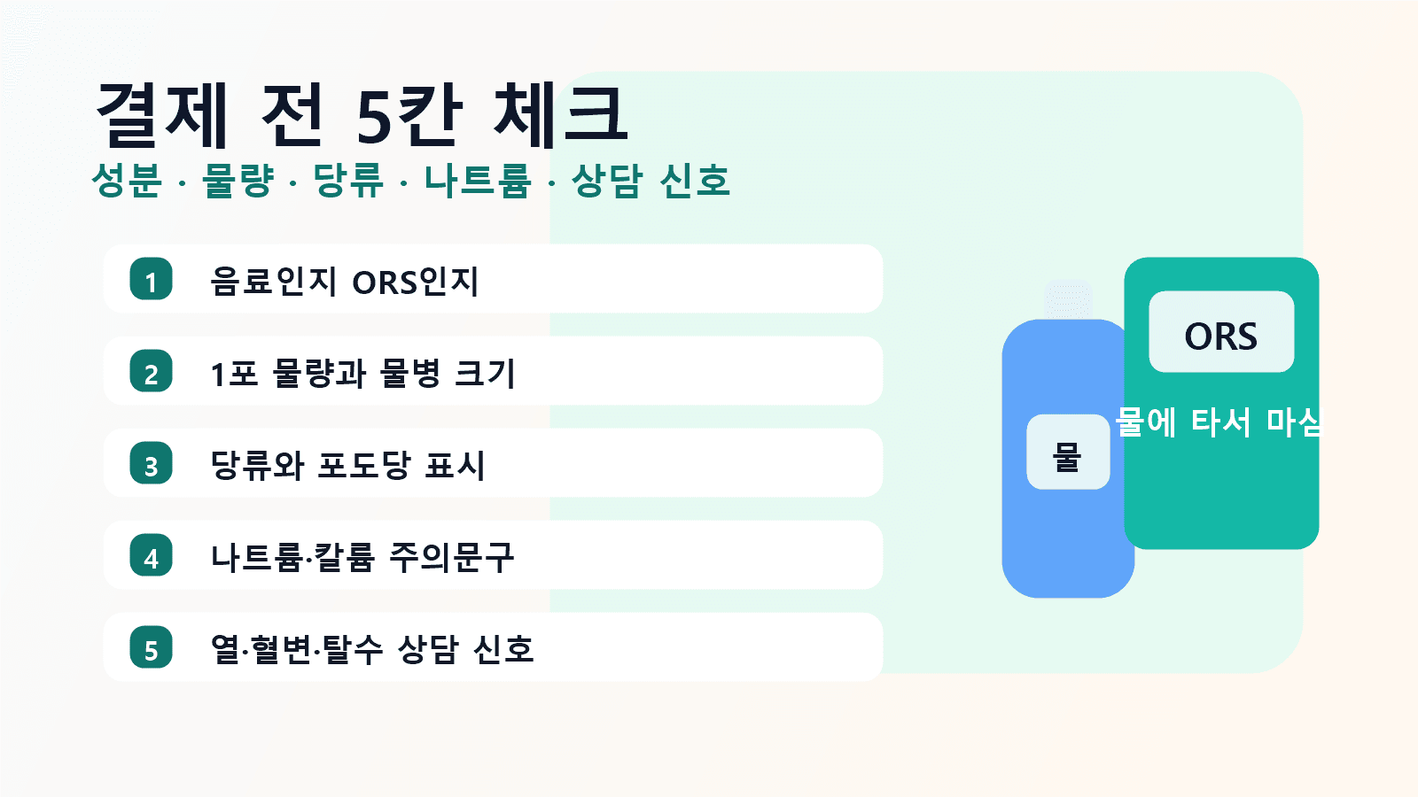 경구수분보충액 결제 전 성분, 물량, 당류, 나트륨, 상담 신호를 확인하는 5칸 체크리스트