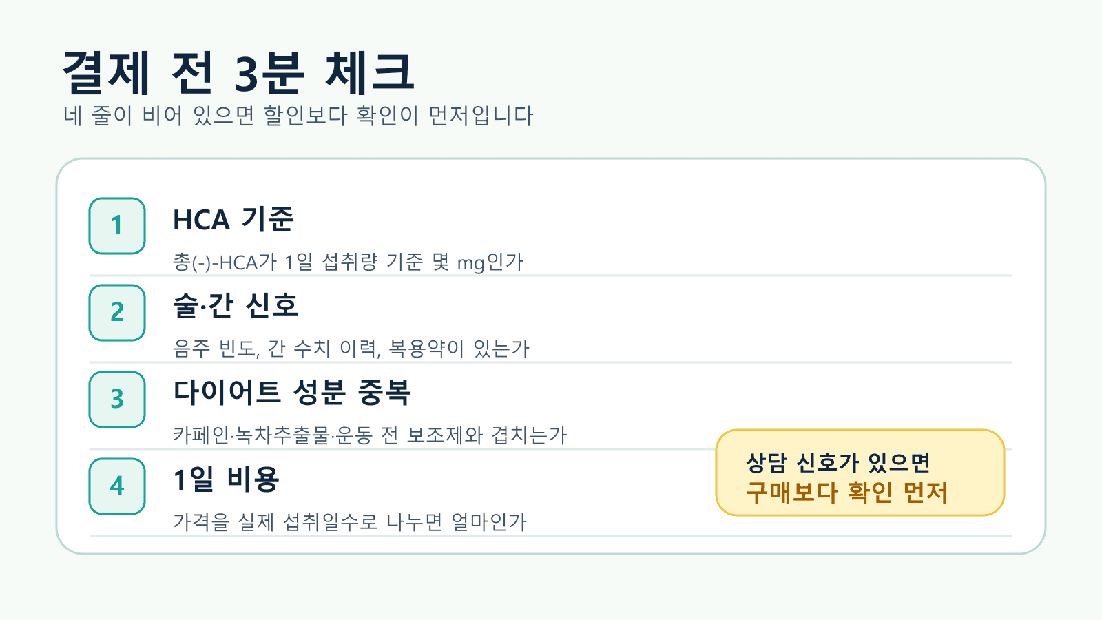 가르시니아 제품을 결제하기 전 HCA 기준, 술과 간 신호, 다이어트 성분 중복, 1일 비용을 확인하는 체크시트