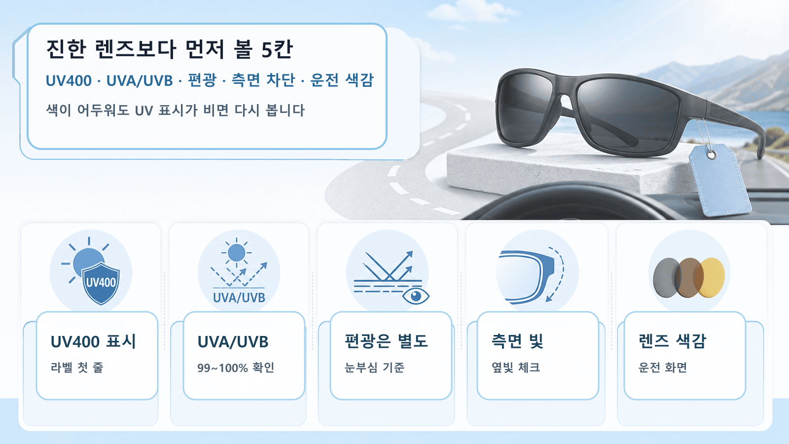 운전용 선글라스 상품페이지에서 UV400, UVA와 UVB, 편광, 측면 차단, 렌즈 색을 나누어 보는 라벨 지도
