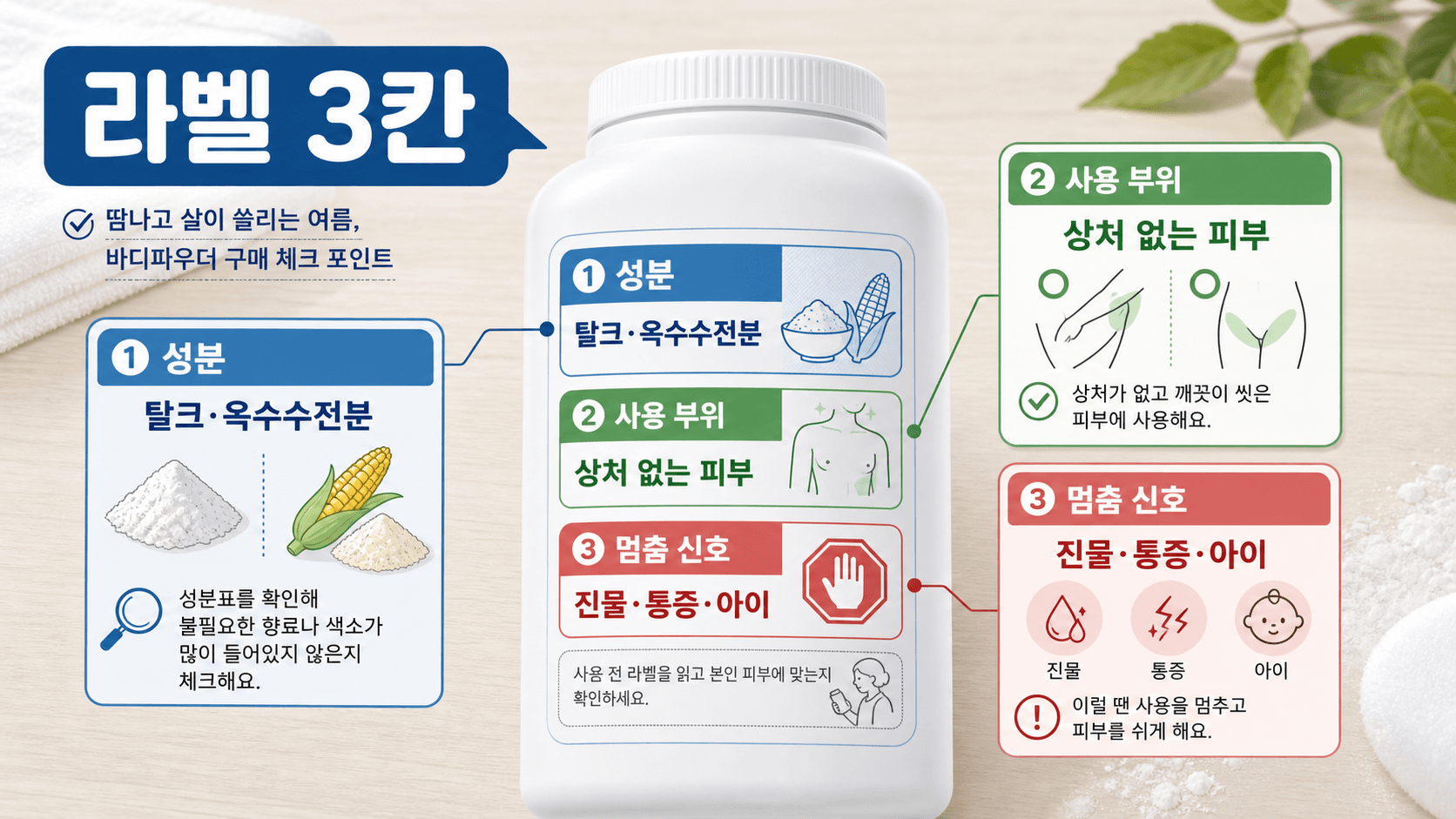 바디파우더 라벨에서 성분, 사용 부위, 멈춤 신호를 확인하는 3칸 지도