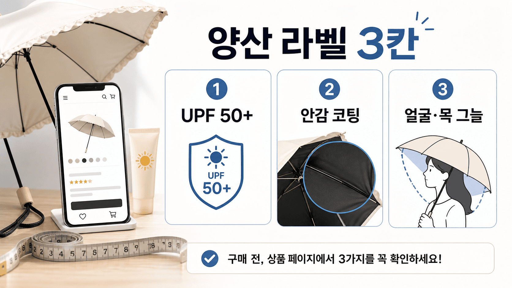 양산 상세페이지에서 UPF50+, 안감 코팅, 얼굴·목 그늘을 보는 3칸 라벨 지도