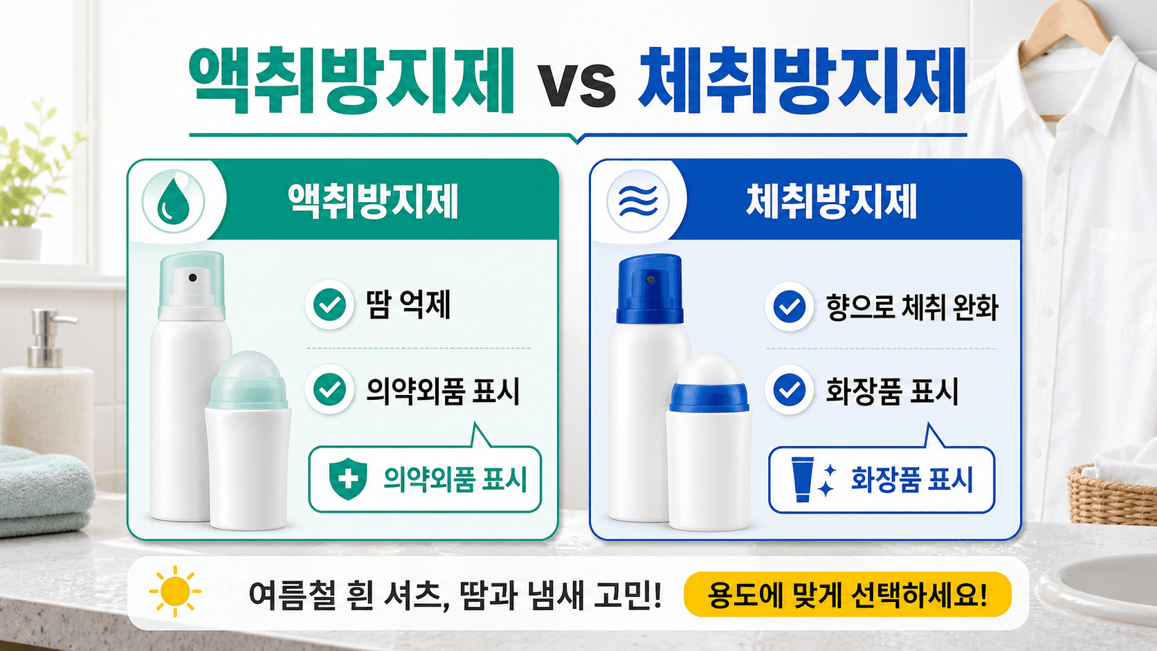 액취방지제와 체취방지제를 땀 억제, 향으로 체취 완화, 의약외품 표시, 화장품 표시로 나누어 보여주는 비교 이미지