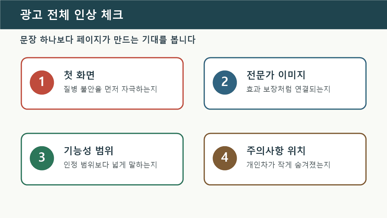 건강기능식품 상세페이지의 전체 인상을 첫 화면, 전문가 이미지, 기능성 범위, 주의사항 배치로 나눠 보는 점검표