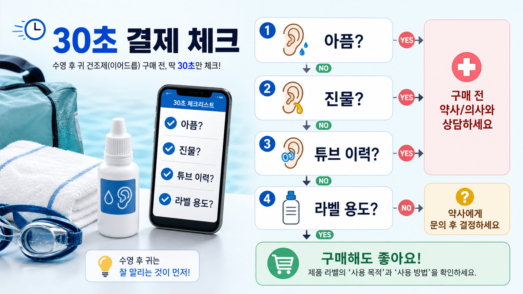 수영 후 귀 건조 드롭을 결제하기 전 아픔, 진물, 튜브 이력, 라벨 용도를 확인하는 30초 체크리스트