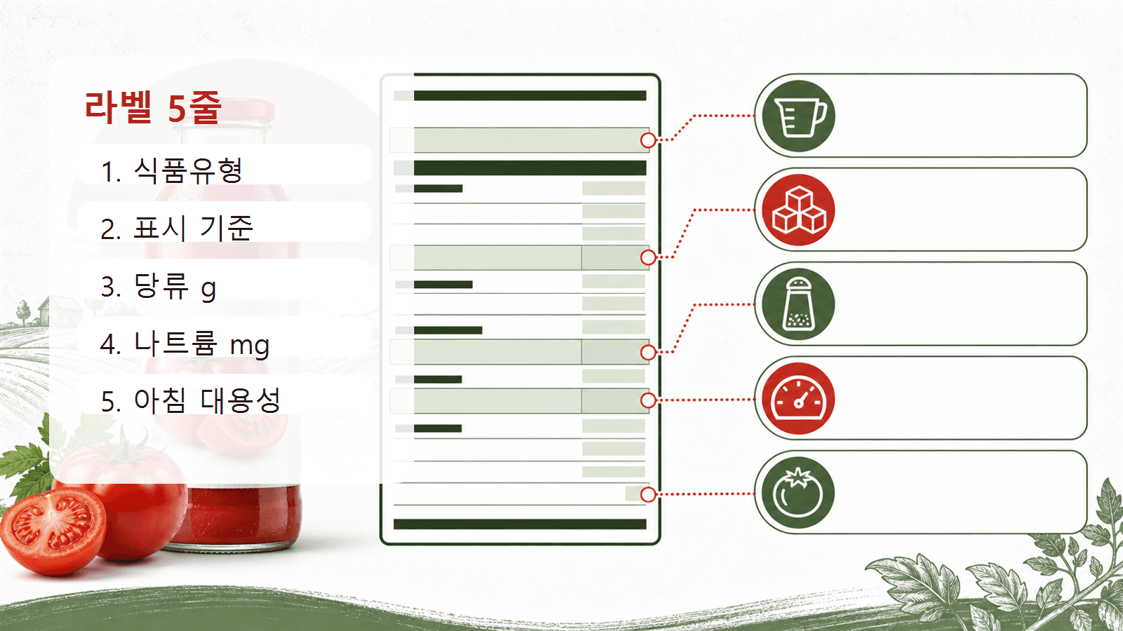 토마토주스 앞면의 100% 문구와 뒷면 영양성분표를 나란히 놓고 1회량, 당류, 나트륨, 열량, 식품유형을 순서대로 확인하는 라벨 지도