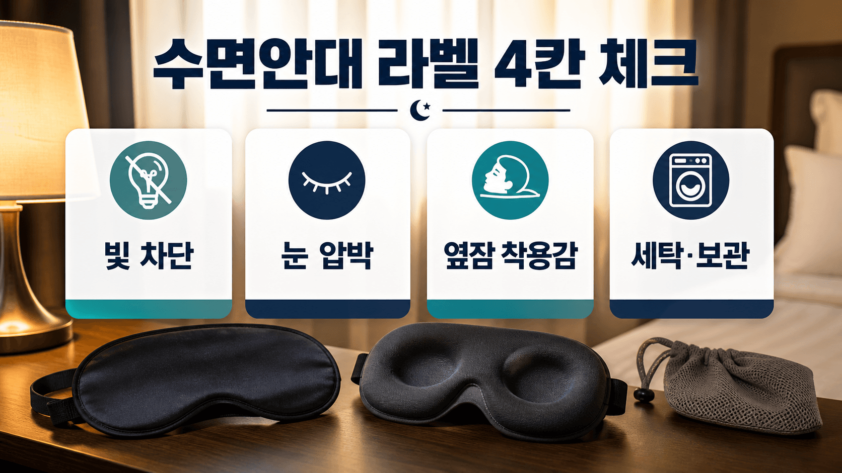 수면안대 라벨에서 빛 차단, 눈 압박, 옆잠 착용감, 세탁과 보관을 확인하는 4칸 체크 이미지