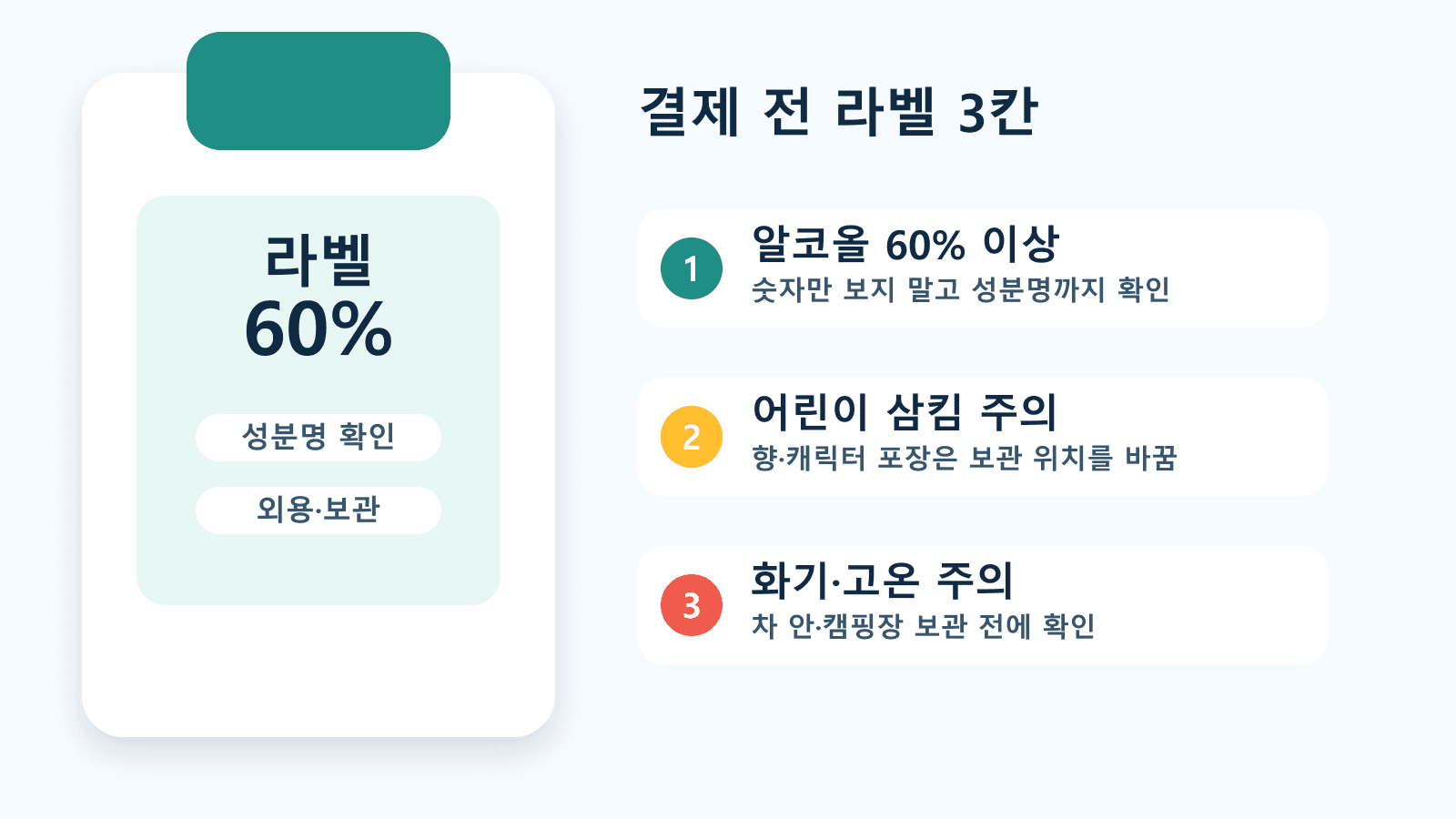 휴대용 손소독제 라벨에서 알코올 60%, 어린이 삼킴 주의, 화기와 고온 주의 문구를 확인하는 라벨 지도