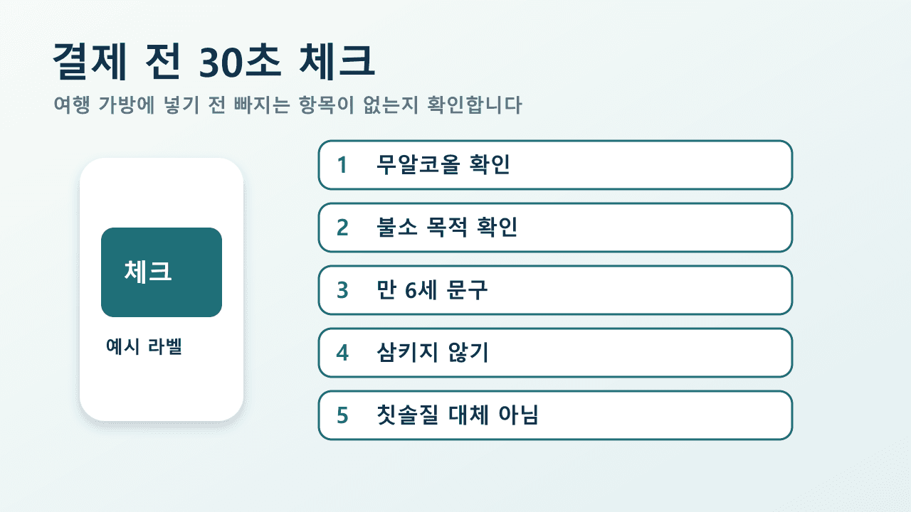 여행용 구강청결제 결제 전 무알코올, 불소 목적, 만 6세 문구, 삼키지 않기, 칫솔질 대체 아님을 확인하는 체크리스트 이미지