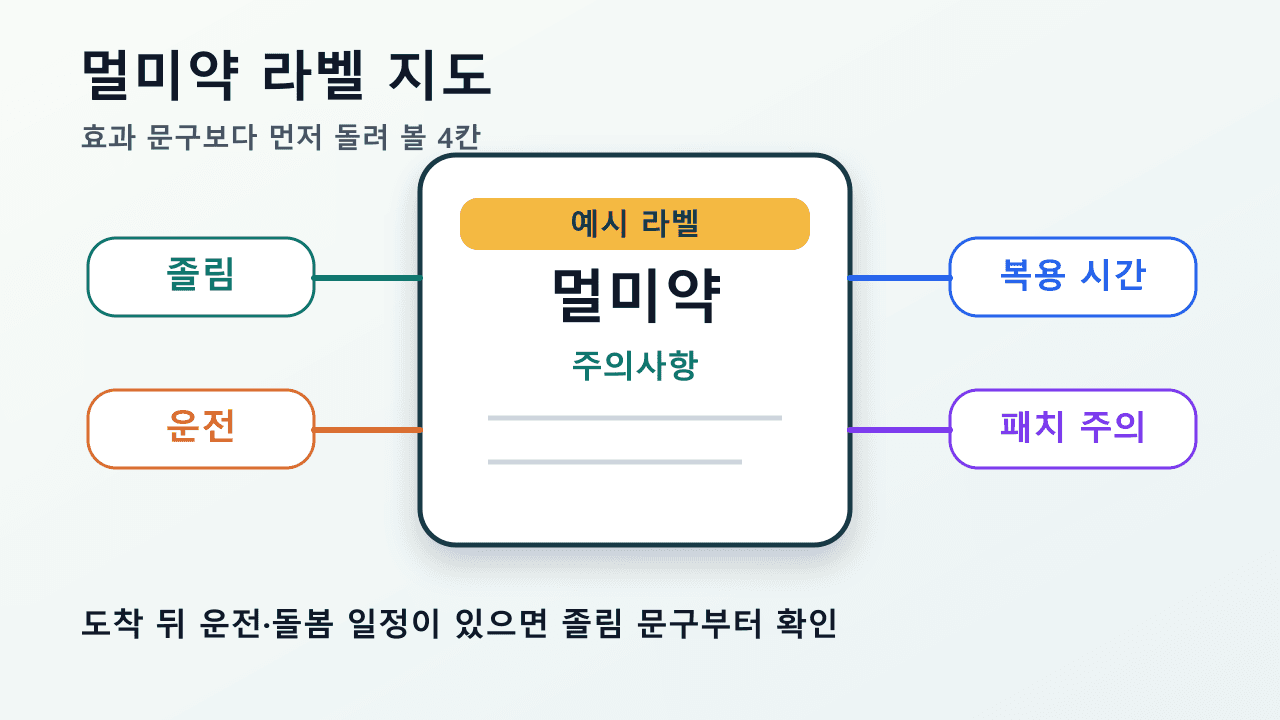 멀미약 라벨에서 졸림, 운전, 복용 시간, 패치 주의를 확인하는 라벨 지도