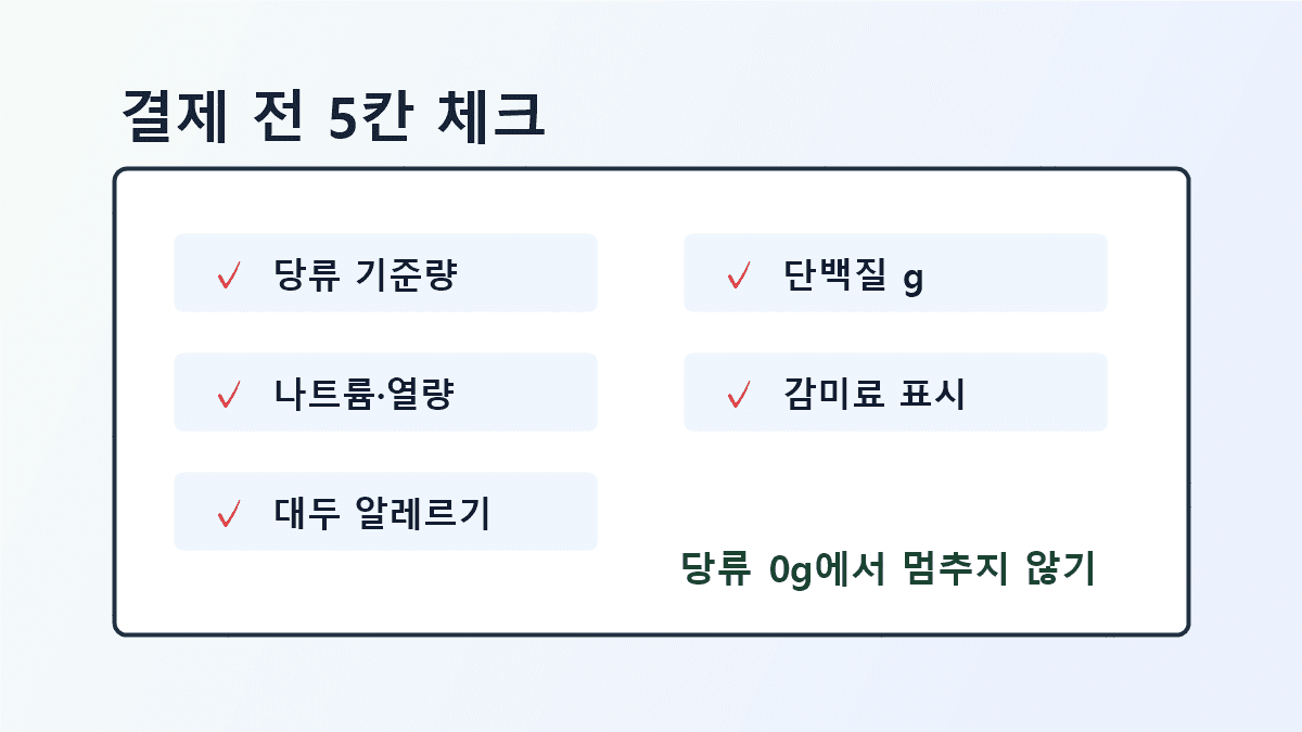 무가당 두유 결제 전 당류, 단백질, 나트륨, 감미료, 알레르기 다섯 칸을 체크하는 최종 체크리스트