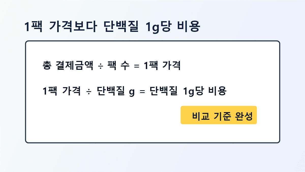 두유 묶음 가격을 1팩 가격과 단백질 1g당 비용으로 나눠 비교하는 작은 계산 워크시트
