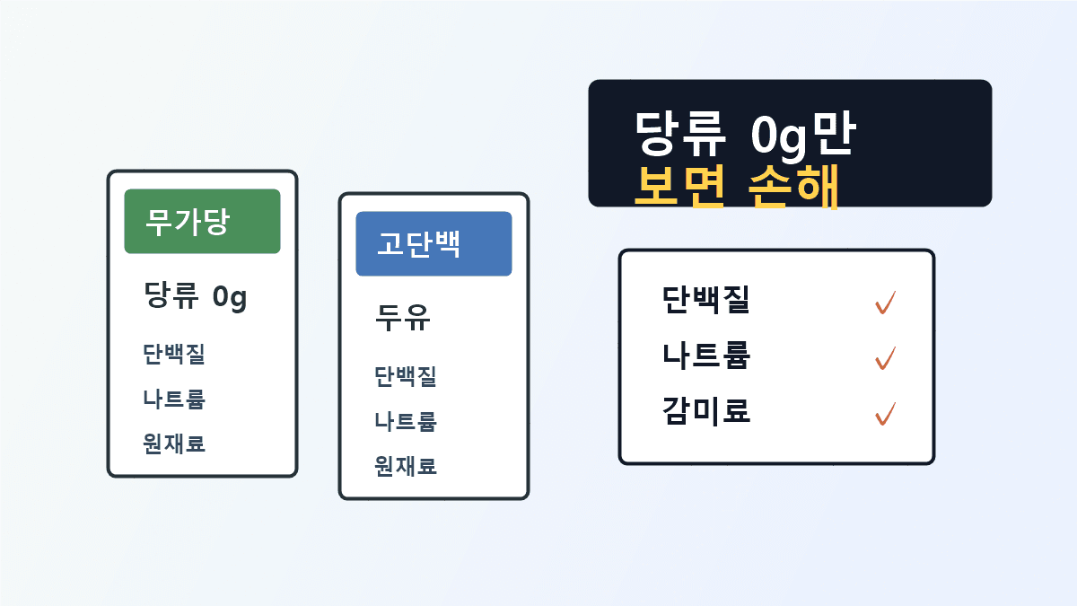 무가당 두유 당류 0g만 보면 손해, 단백질·나트륨 3분 라벨 체크 대표 이미지
