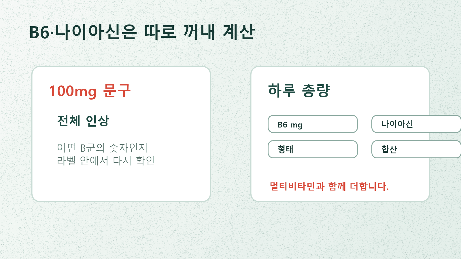 100mg 문구를 비타민B6, 나이아신, 형태 확인, 하루 총량으로 나누어 다시 계산하는 카드형 도표