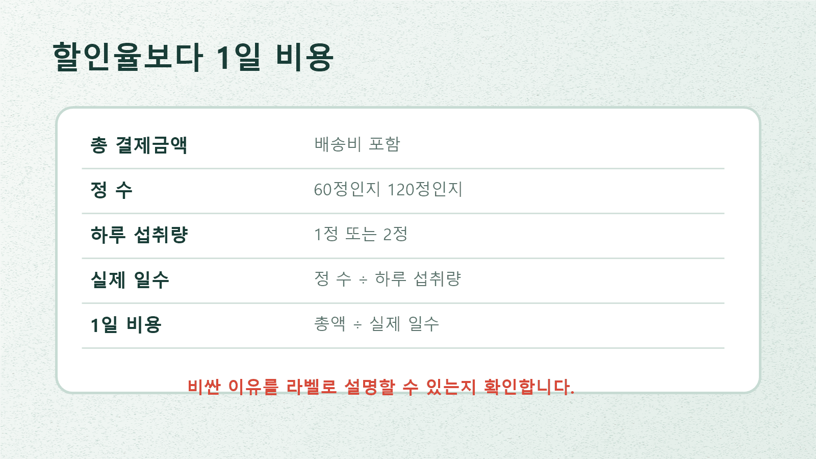 고함량 비타민B군 제품의 총 결제금액, 정 수, 하루 섭취량, 1일 비용을 계산하는 워크시트