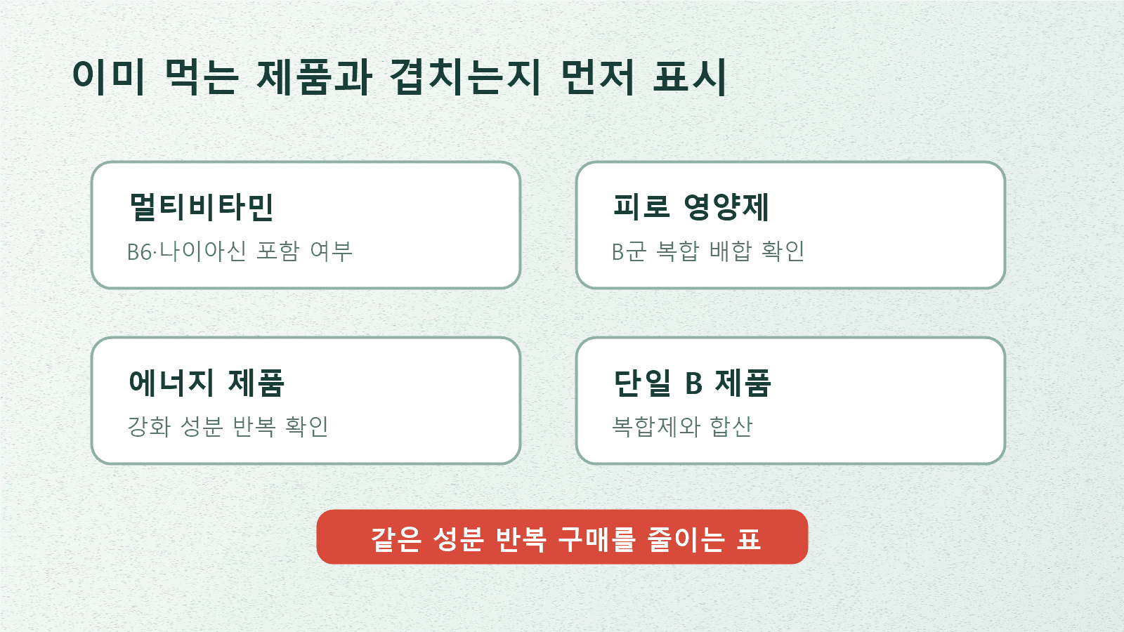 멀티비타민, 피로 영양제, 에너지 제품, 단일 B 제품의 B군 성분이 겹치는지 확인하는 중복 섭취 다이어그램