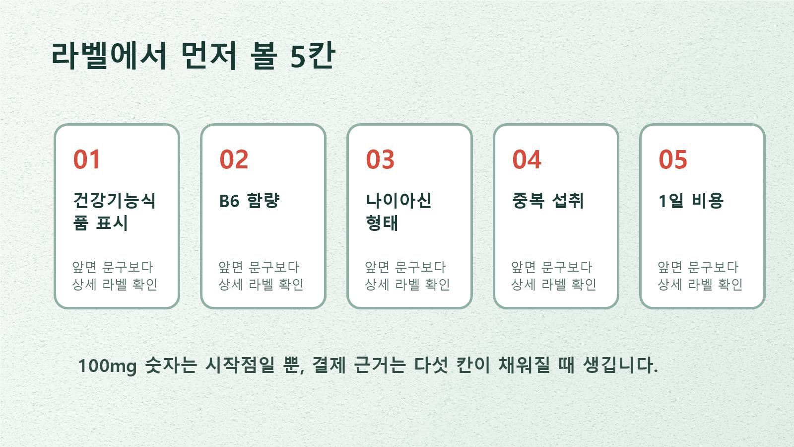 고함량 비타민B군 라벨에서 건강기능식품 표시, B6, 나이아신, 중복 섭취, 1일 비용을 순서대로 확인하는 5칸 지도