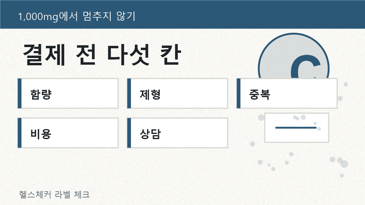 비타민C 구매 전 함량, 제형, 중복섭취, 1일 비용, 상담 신호를 다섯 칸으로 확인하는 최종 체크리스트