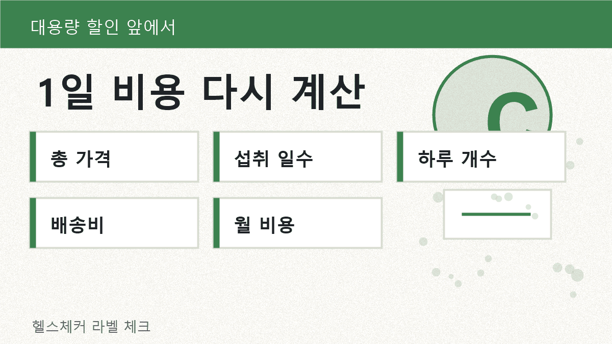 비타민C 대용량 할인 제품의 총 가격, 섭취 일수, 하루 개수, 배송비, 월 비용을 계산하는 1일 비용 워크시트
