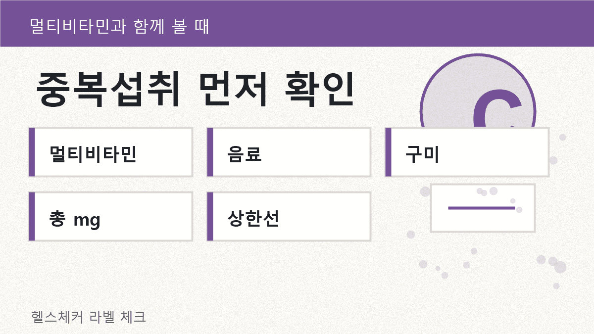 멀티비타민, 비타민C 정제, 구미, 음료를 함께 놓고 하루 총 비타민C mg와 상한선, 상담 신호를 확인하는 중복섭취 지도