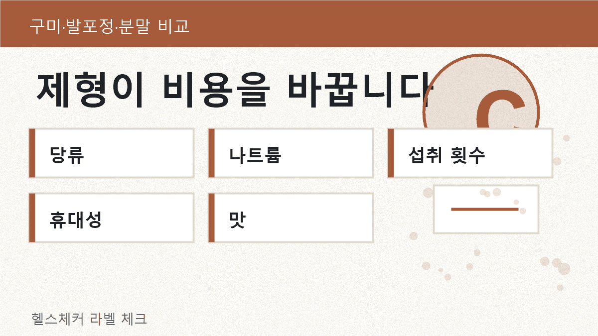 비타민C 구미, 발포정, 분말, 정제를 당류와 나트륨, 섭취 횟수, 휴대성 기준으로 비교하는 제형 체크 카드