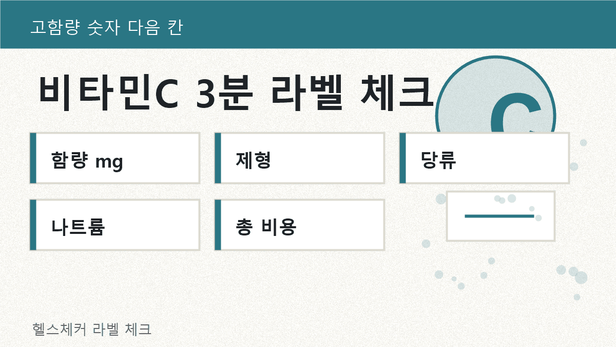 비타민C 병, 구미, 발포정, 분말 제품을 장바구니 앞에서 비교하며 함량과 당류, 나트륨, 비용 메모를 함께 확인하는 라벨 체크 장면