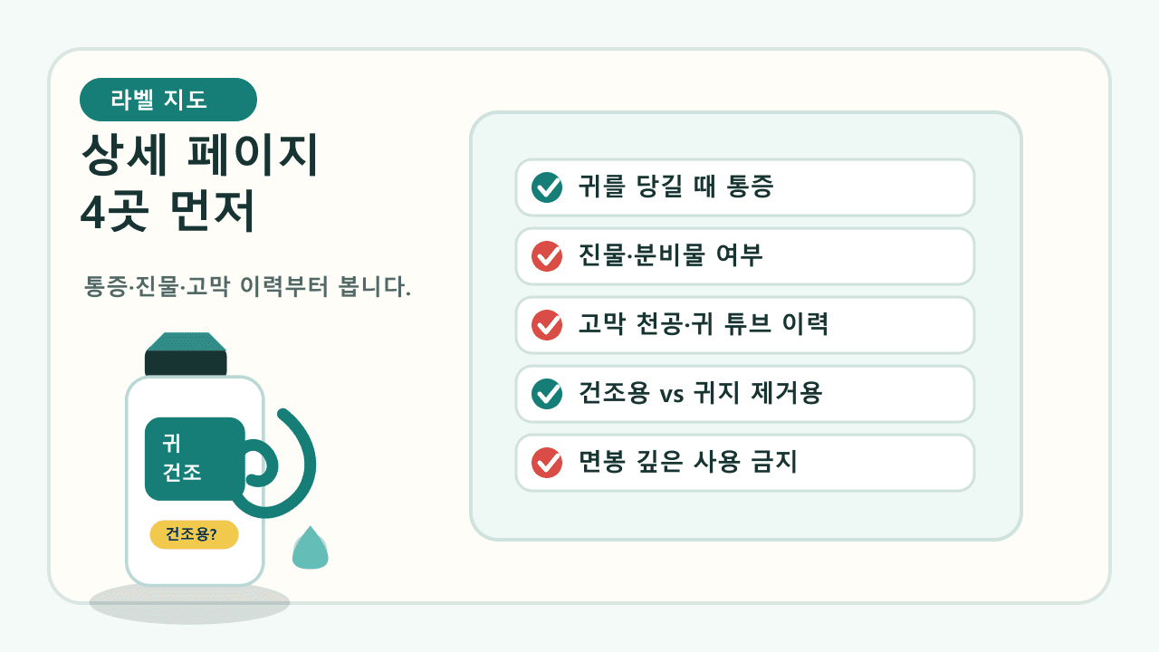 이어드롭 상세 페이지에서 통증, 진물, 고막 손상 이력, 귀 튜브, 면봉 사용 여부를 먼저 체크하는 라벨 지도