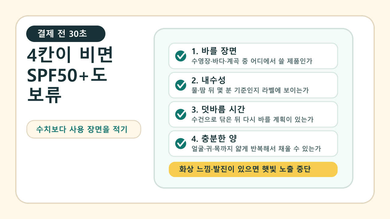 물놀이 선스틱 결제 전 바를 장면, 내수성, 덧바름 시간, 충분한 양을 적는 30초 체크시트