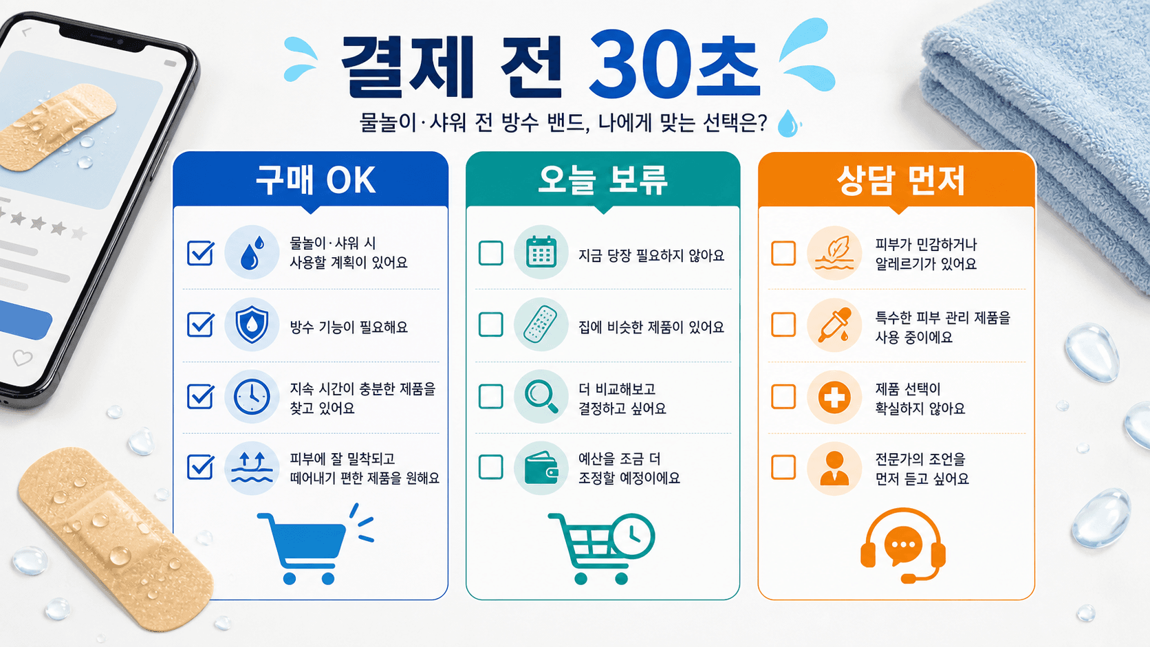 방수밴드 결제 전 구매 OK, 오늘 보류, 상담 먼저로 나누는 30초 체크시트