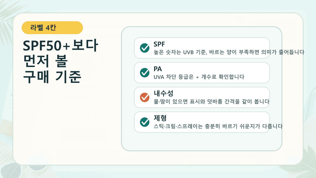 선스틱 라벨에서 SPF, PA, 내수성, 제형을 나누어 확인하는 라벨 지도