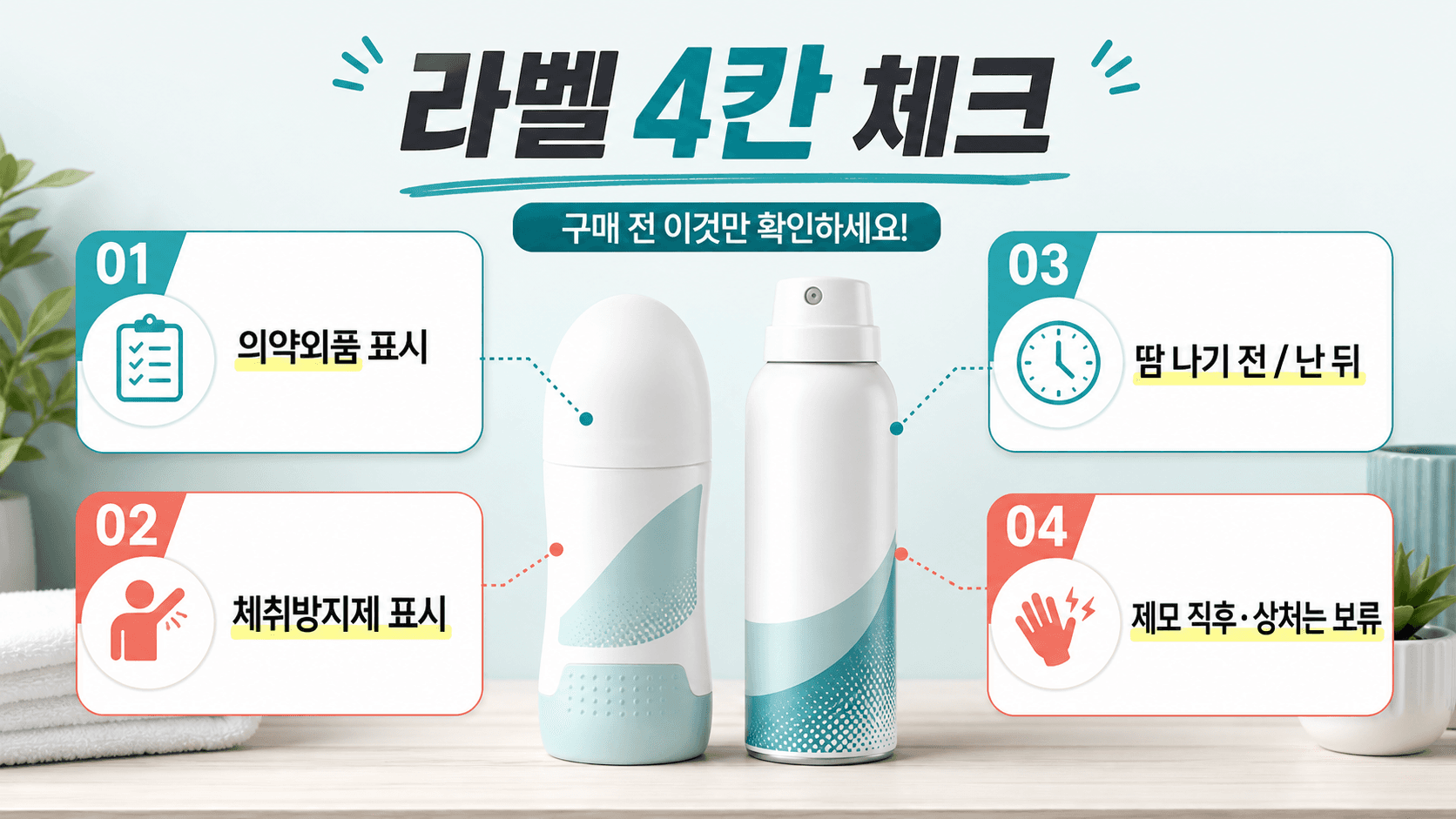 데오드란트와 땀 억제 제품 라벨에서 의약외품 표시, 체취방지제 표시, 사용 타이밍, 제모 직후·상처 보류를 확인하는 4칸 체크 이미지