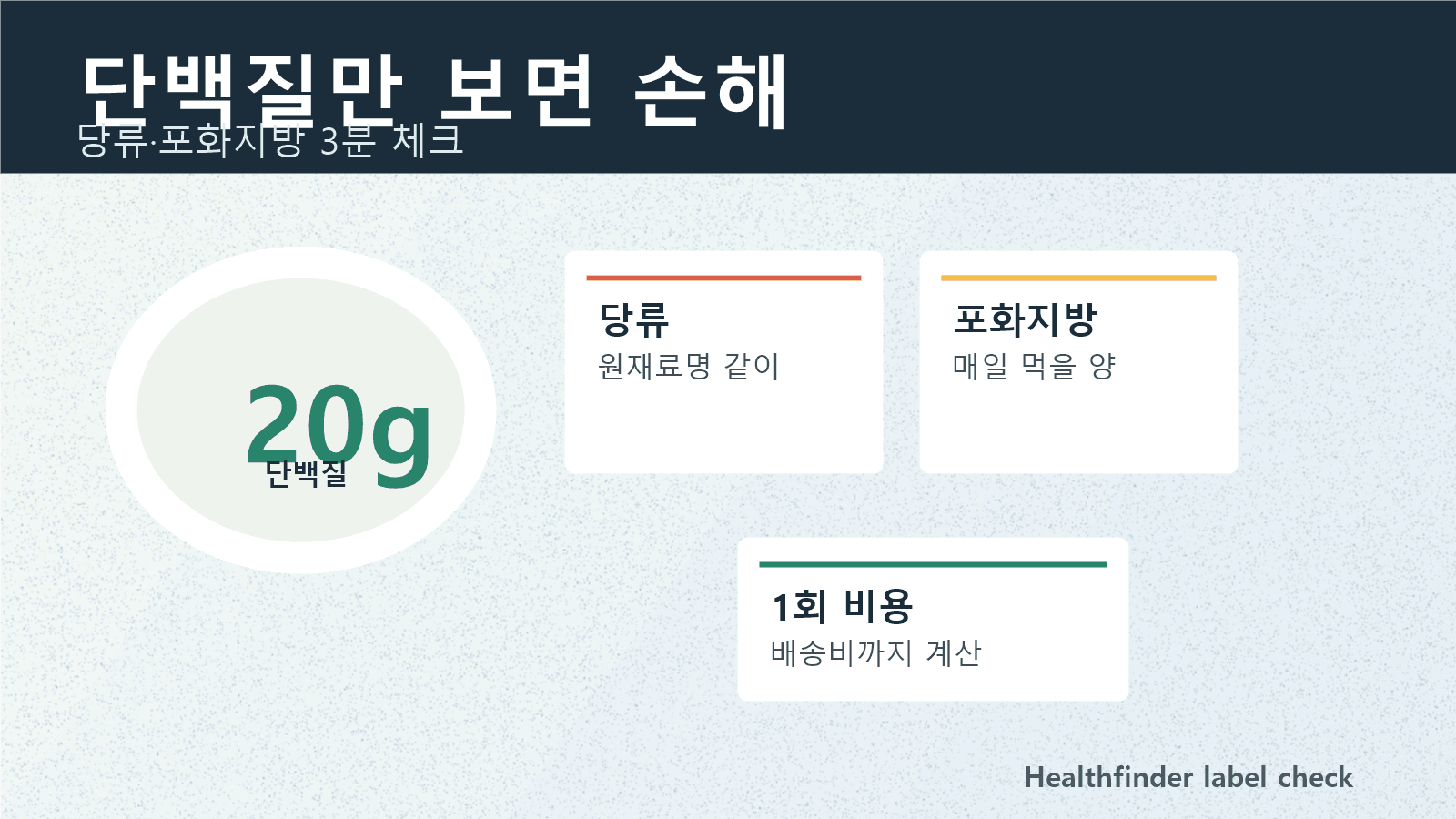 그릭요거트 단백질 20g만 보면 손해, 당류·포화지방 3분 라벨 체크 대표 이미지