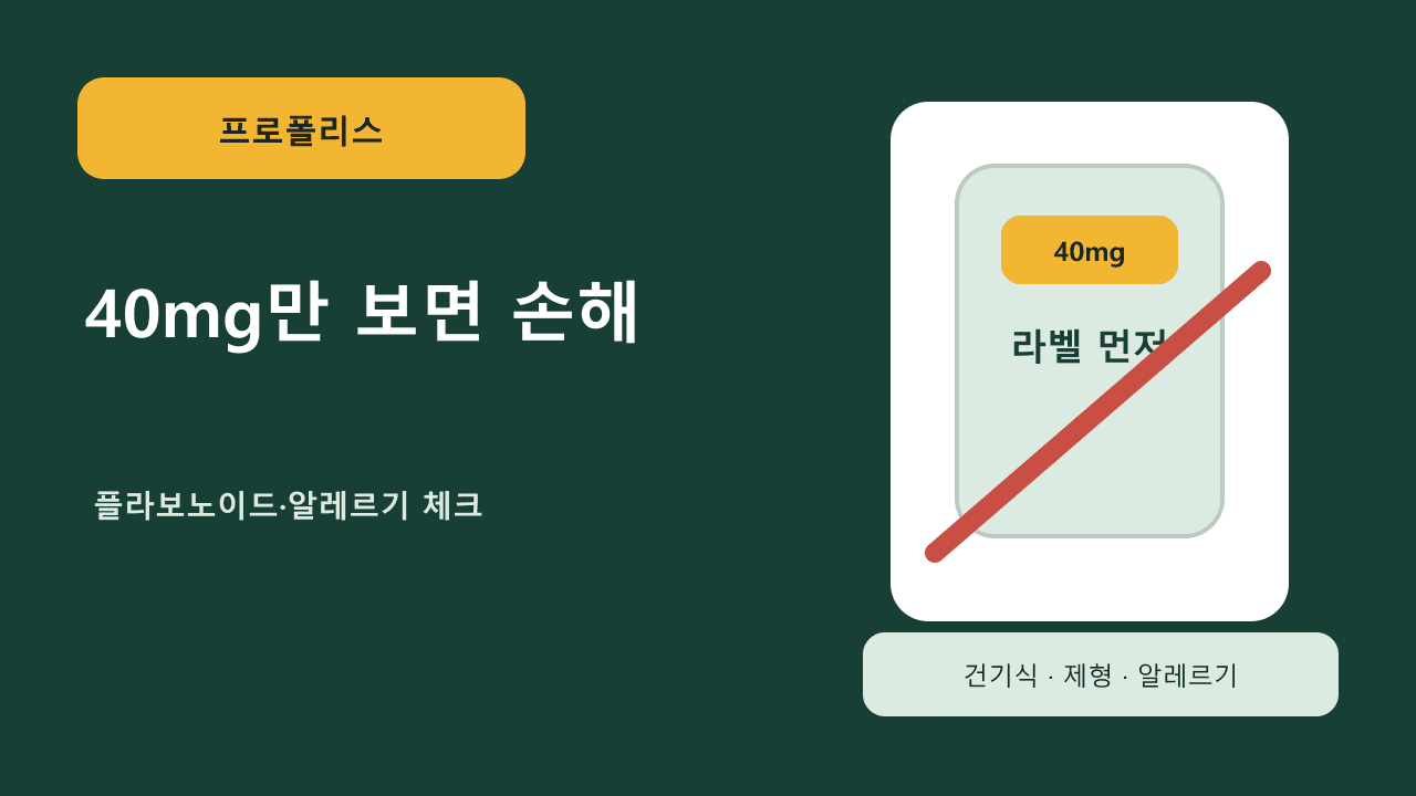 프로폴리스 40mg만 보면 손해, 플라보노이드·알레르기 3분 체크 대표 이미지